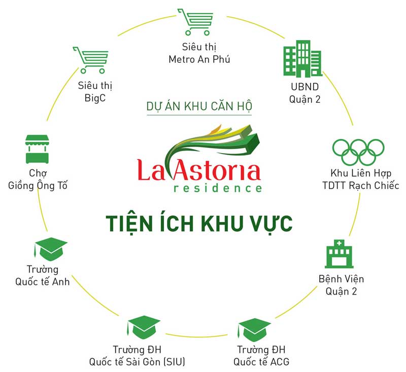 la astoria quận 2