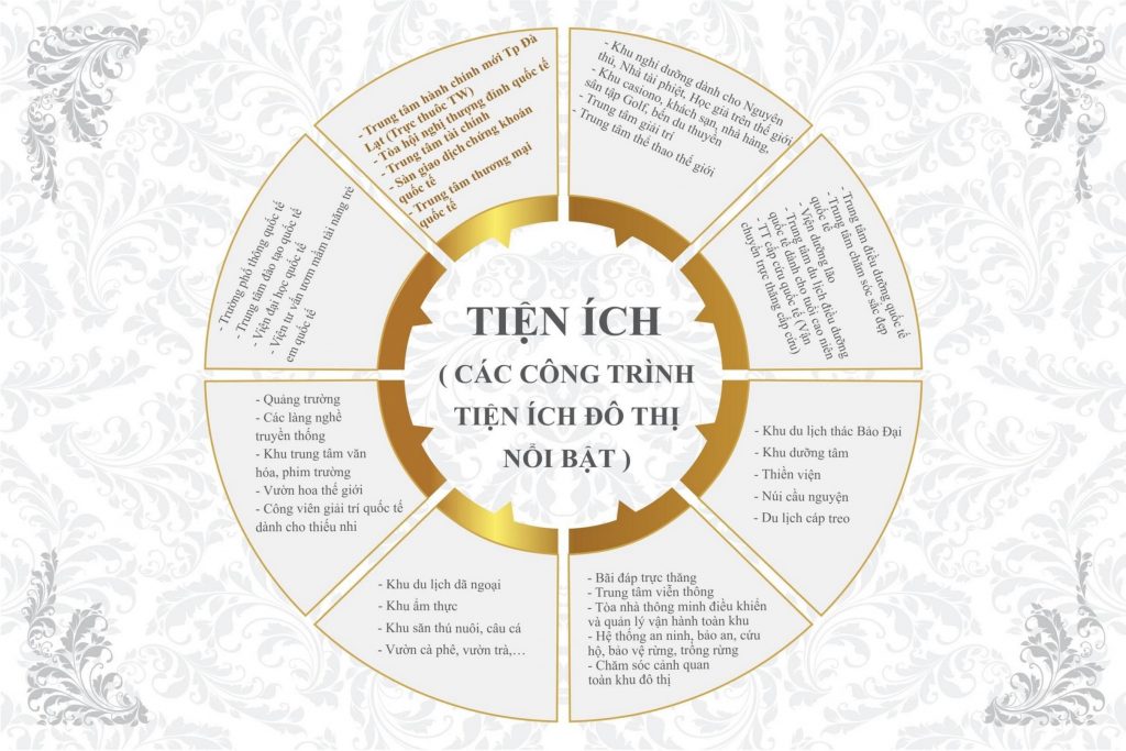 khu đô thị nam đà lạt