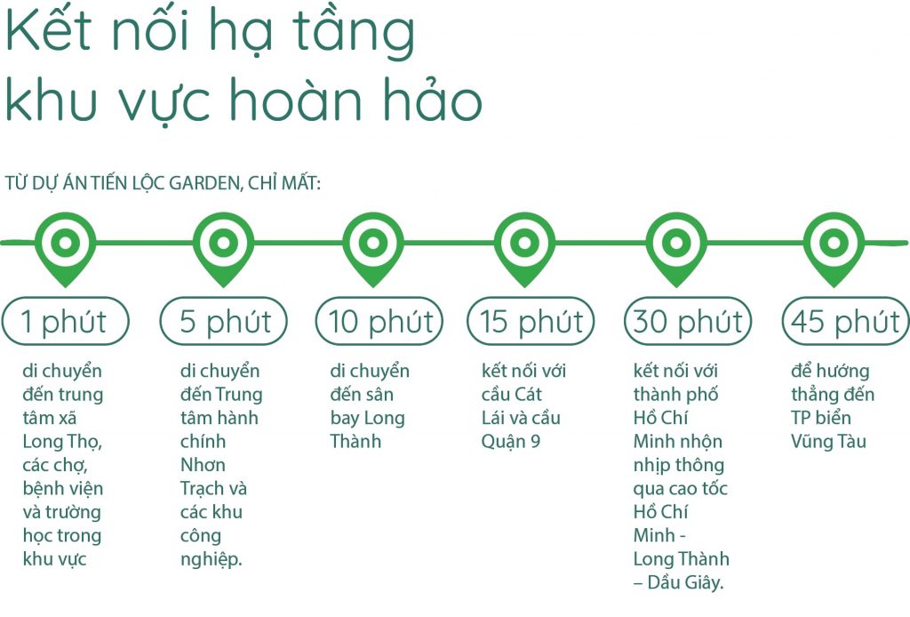 vị trí dự án tiến lộc garden