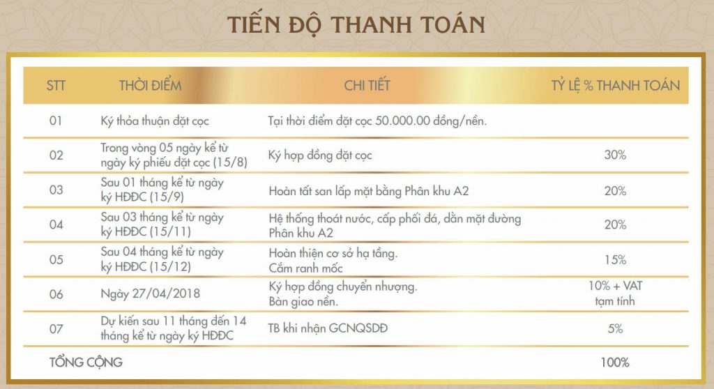 tiến độ thanh toán king bay nhơn trạch