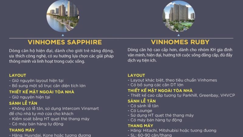 So sánh tổng quan giữa Vinhomes Sapphire và Vinhomes Ruby