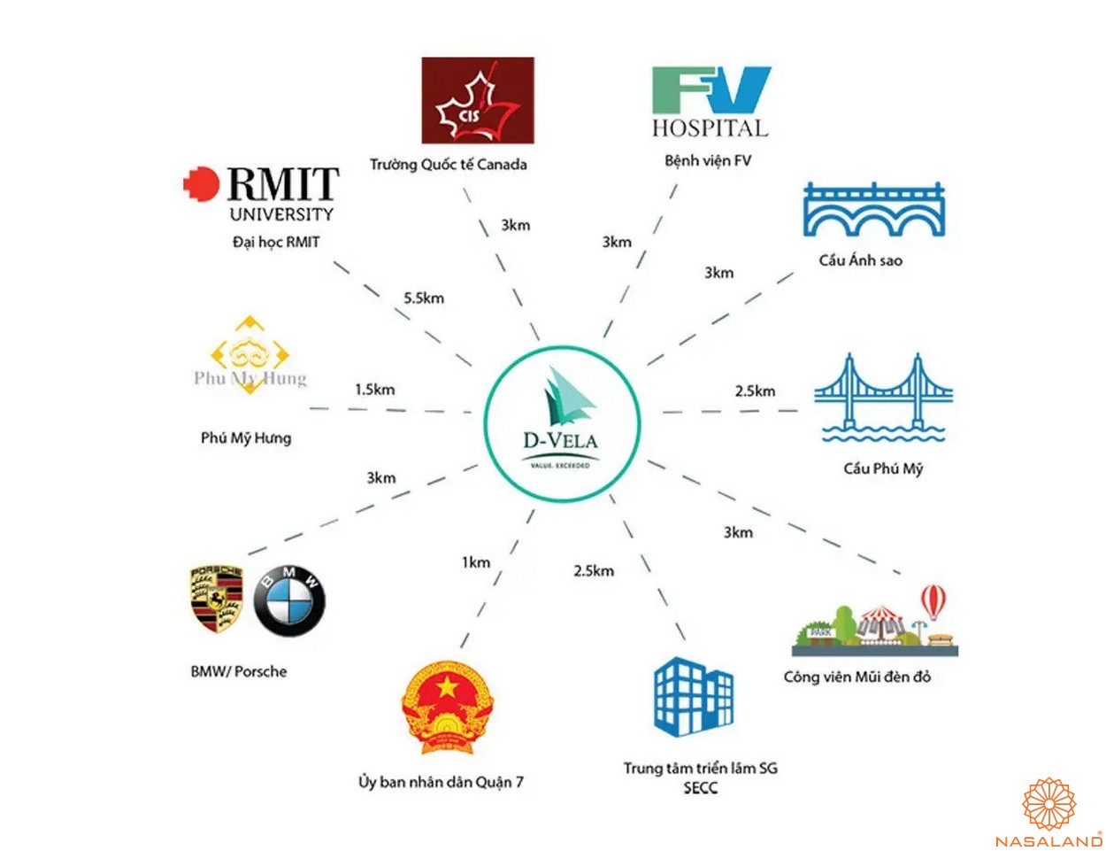 Tiện ích ngoại khu tại dự án 