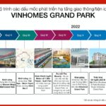 Cơ ở hạ tầng VInhomes Grand Park quận 9 và lộ trình phát triển các hạ tầng tiện ích khác