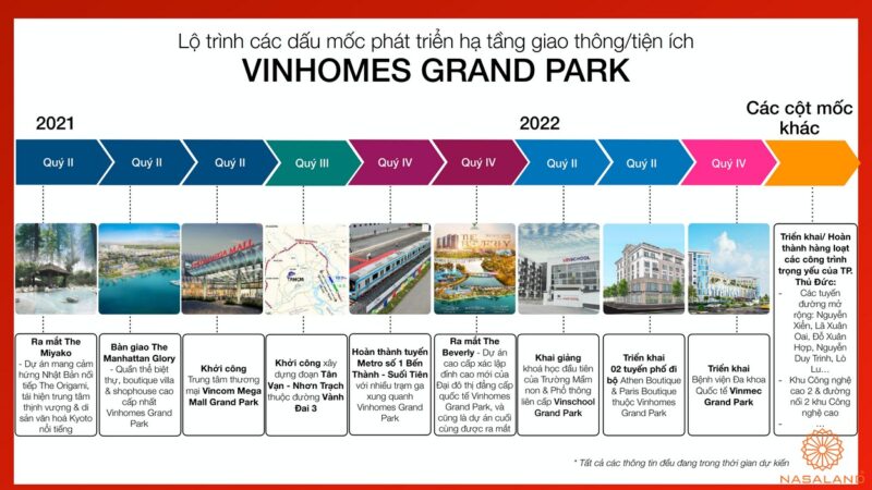 Cơ ở hạ tầng VInhomes Grand Park quận 9 và lộ trình phát triển các hạ tầng tiện ích khác