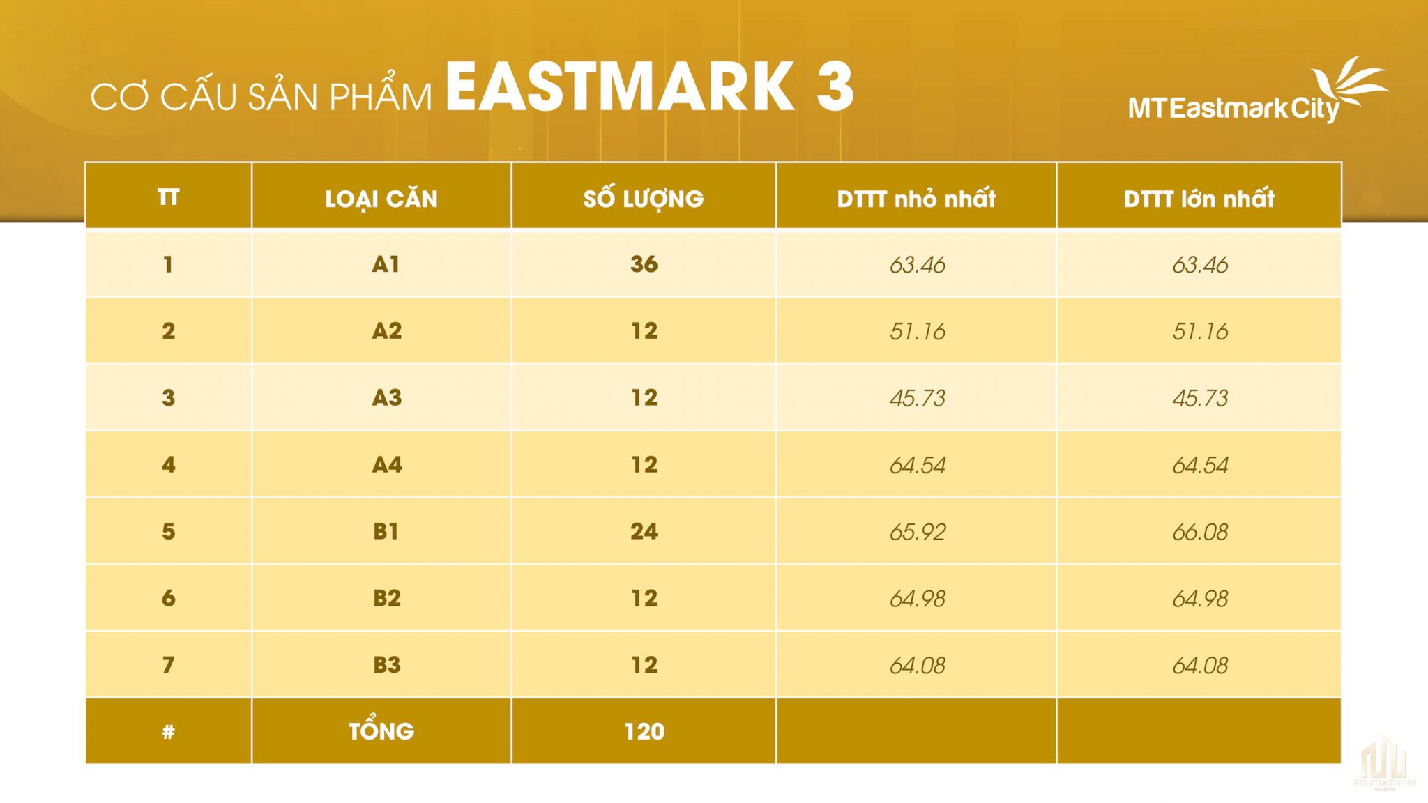 Danh mục sản phẩm (Eastmark 3)