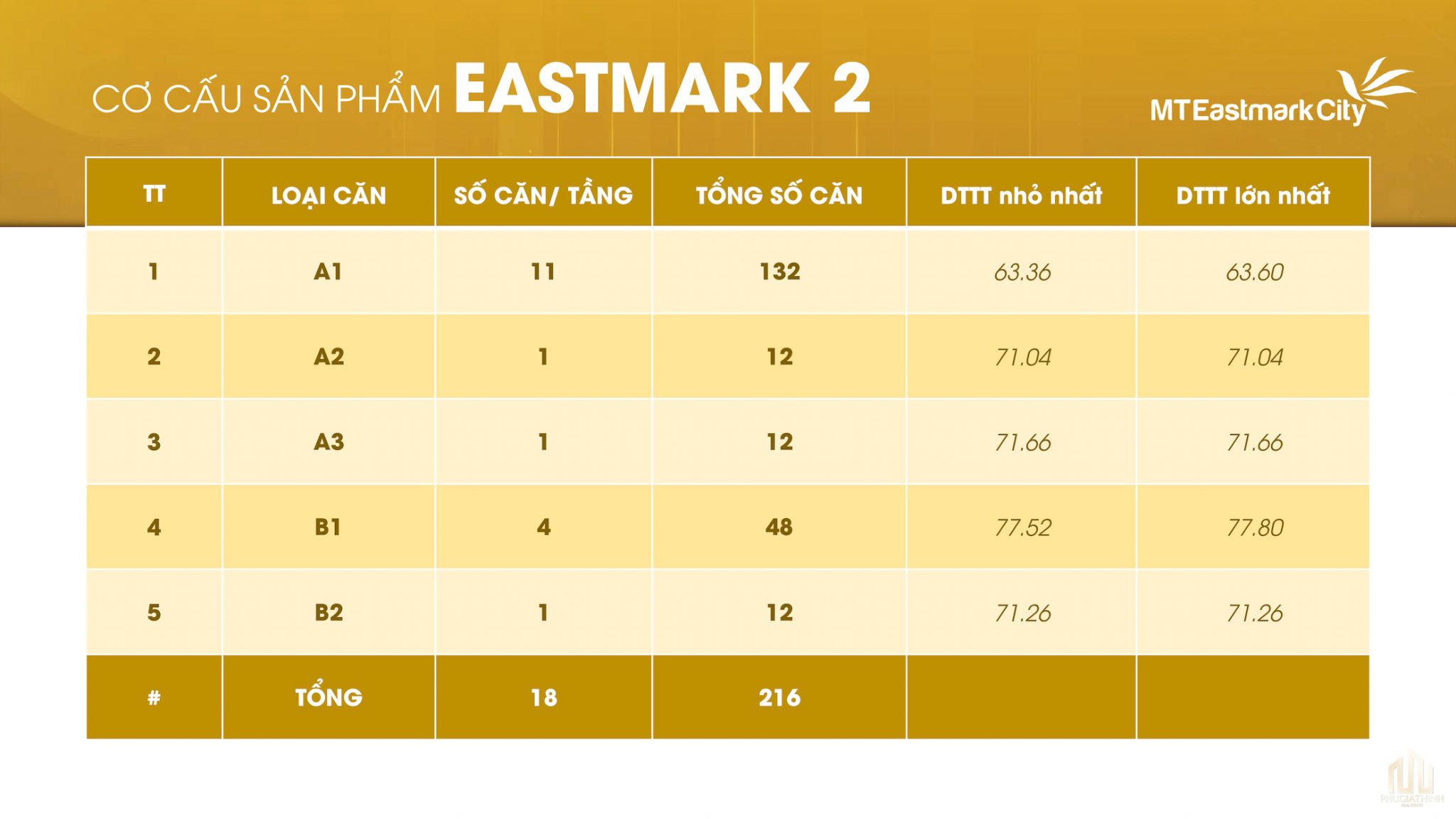 Danh mục sản phẩm Eastmark 2 Eastmark 2