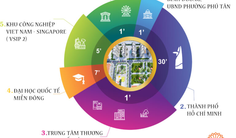 Địa chỉ dự án Khu nhà ở Đại Nam Bình Dương