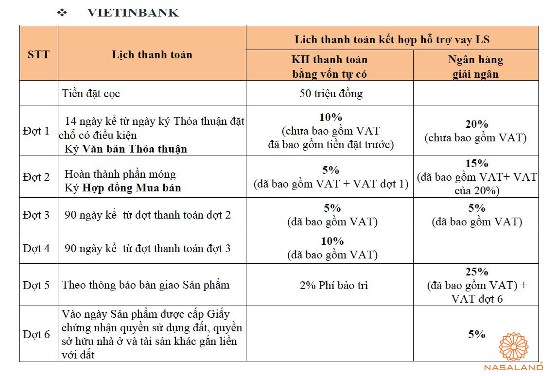Tiến độ giải ngân thanh toán của ngân hàng Vietinbank
