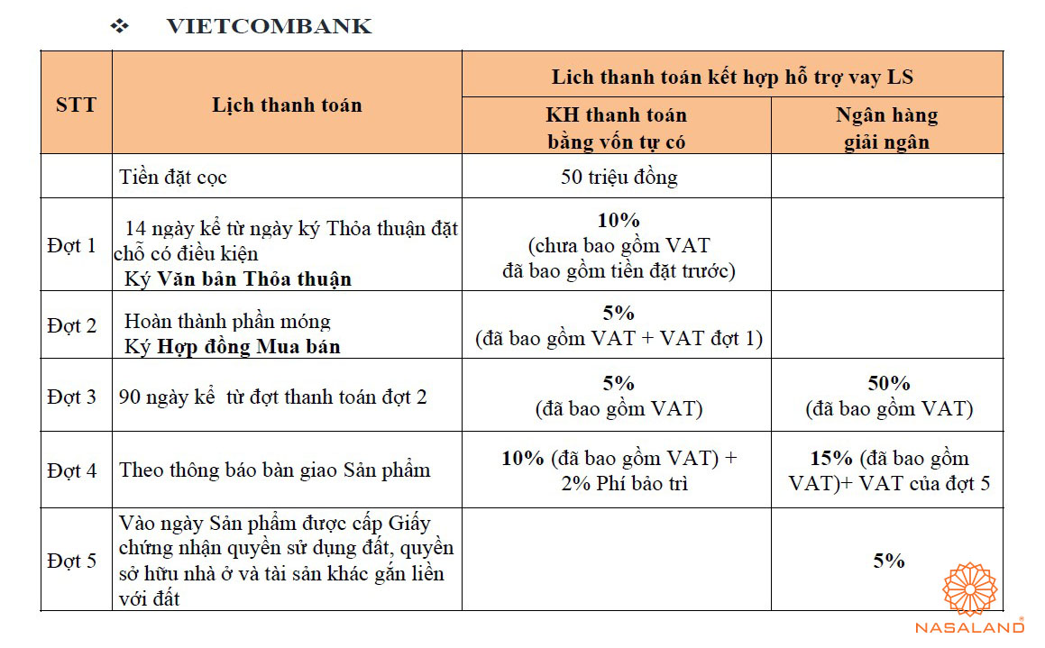 Tiến độ giải ngân thanh toán của ngân hàng Vietcombank