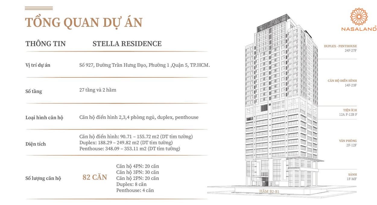 Thông tin tổng quan dự án Stella Residence