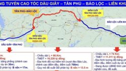 Các dự án thành phần của cao tốc Dầu Giây- Liên Khương